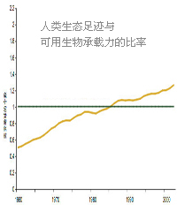 ������B(t��i)���E�c����������d���ı��ʣ�1961-2003�꣩