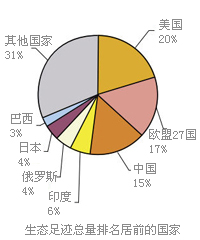 ���B(t��i)���E����������ǰ�ć��ң�2003�꣩