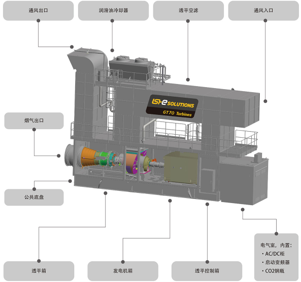 燃氣輪機應(yīng)用成套解決方案