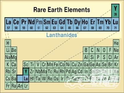 稀土基礎(chǔ)講座：中國(guó)如何掌握世界稀土命脈