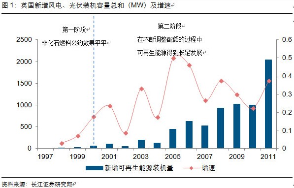 -中國(guó)電力網(wǎng)(www.chinapower.com.cn)版權(quán)所有