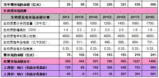 -中國(guó)電力網(wǎng)(www.chinapower.com.cn)版權(quán)所有