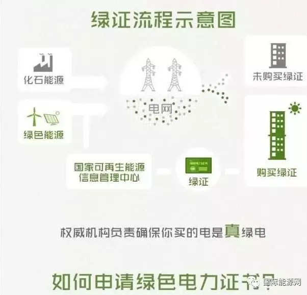 綠證時代來臨 平價上網(wǎng)之路還有多遠(yuǎn)？
