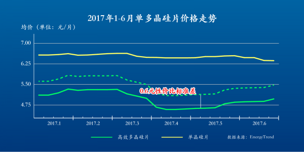 高位套現(xiàn)背后：光伏高毛利等于高競(jìng)爭(zhēng)力？