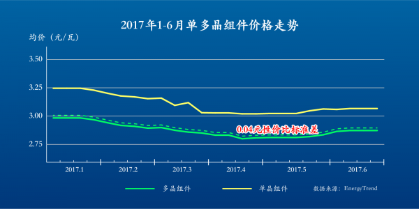 高位套現(xiàn)背后：光伏高毛利等于高競(jìng)爭(zhēng)力？