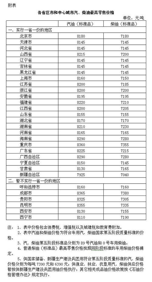 圖片來源：發(fā)改委網(wǎng)站。