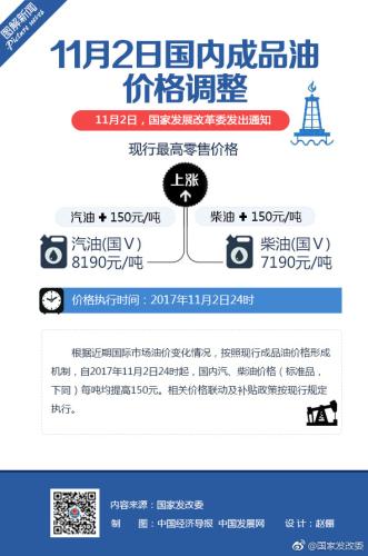 圖片來源：國家發(fā)改委微博。