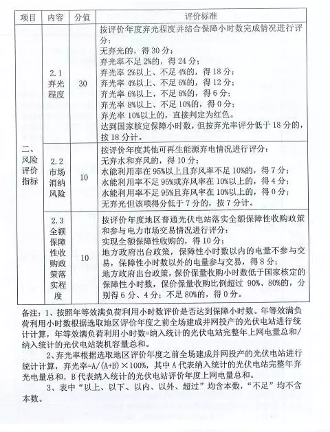 國家能源局對普通電站及領跑者項目開展環(huán)境監(jiān)測評價工作