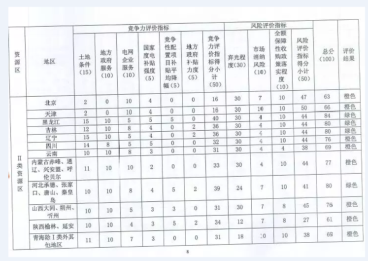 國家能源局對普通電站及領跑者項目開展環(huán)境監(jiān)測評價工作