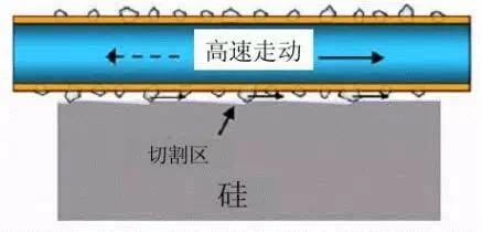 金剛線切割呈井噴式發(fā)展，專用機(jī)和改造機(jī)誰能更勝一籌？