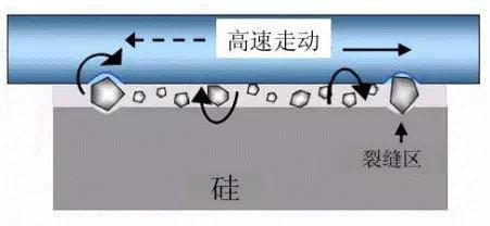 金剛線切割呈井噴式發(fā)展，專用機(jī)和改造機(jī)誰能更勝一籌？