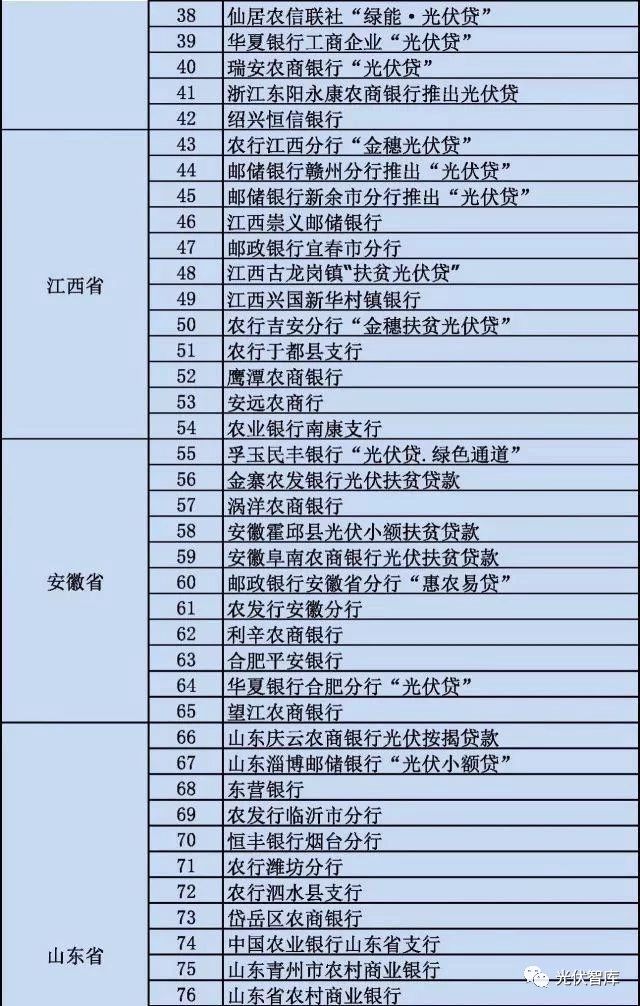 從5點分析：各大銀行“光伏貸”引起的糾紛！