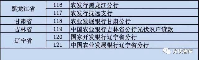 從5點分析：各大銀行“光伏貸”引起的糾紛！