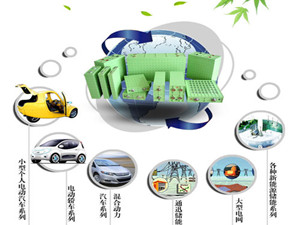 板塊上漲2.84% 儲(chǔ)能商業(yè)化有望提前進(jìn)入爆發(fā)期