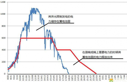 光伏群英匯論壇1.jpg