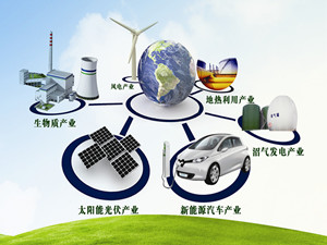 未來我國新能源產業(yè)發(fā)展將面臨新的形勢和挑戰(zhàn)