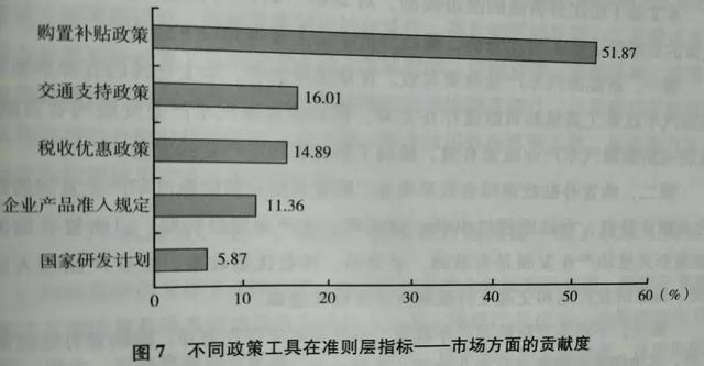 新能源汽車藍皮書：建議對先進產品延續(xù)購置補貼