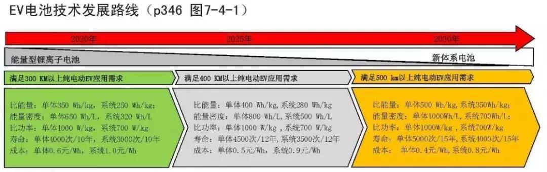 新能源汽車藍皮書：建議對先進產品延續(xù)購置補貼