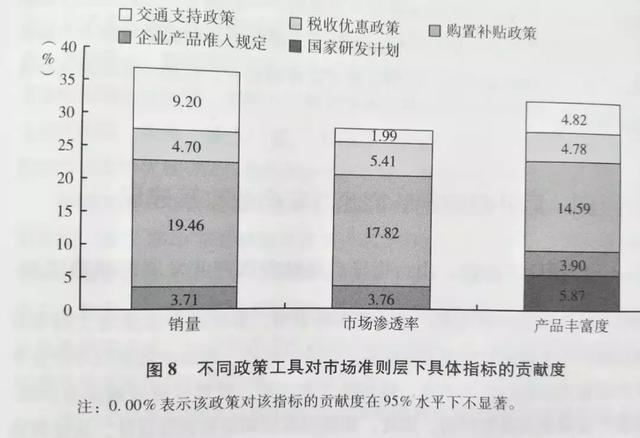 新能源汽車藍皮書：建議對先進產品延續(xù)購置補貼