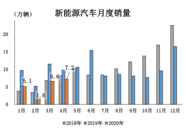 圖表來源：中汽協(xié)