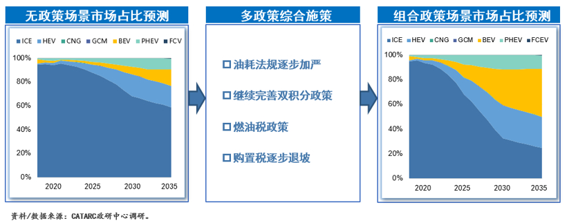 新能源汽車(chē)產(chǎn)銷(xiāo)預(yù)測(cè)
