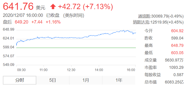 特斯拉，特斯拉市值,特斯拉股價，特斯拉汽車銷量