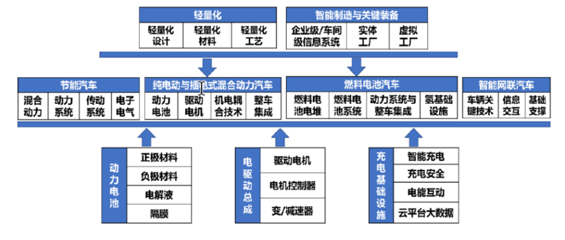 銷量，新能源汽車銷量