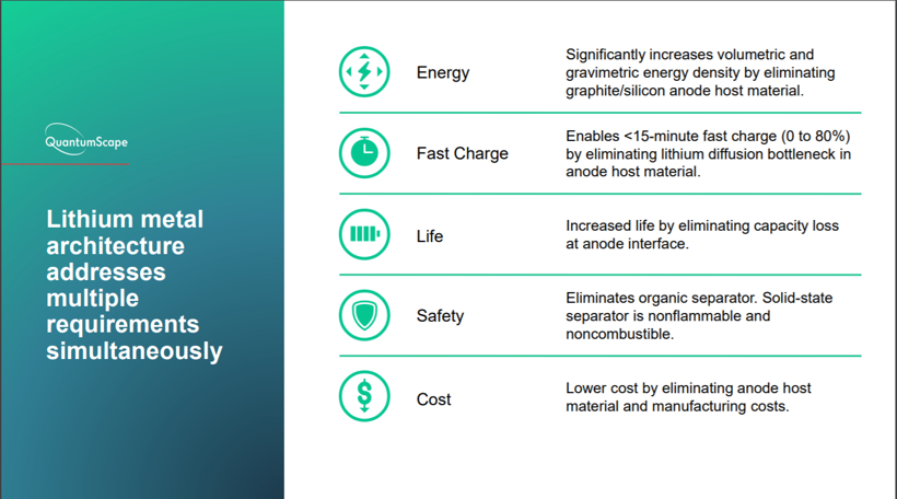 電池，QuantumScape固態(tài)電池,QuantumScape大眾,QuantumScape電池