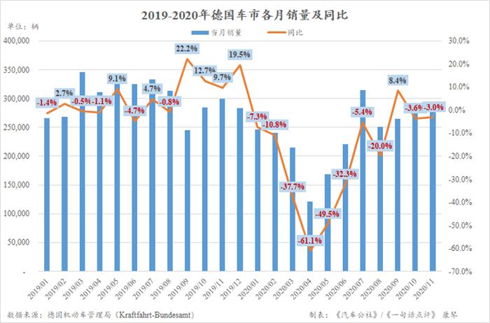 銷量，11月汽車銷量