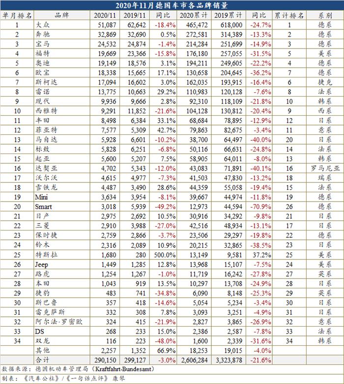 銷量，11月汽車銷量