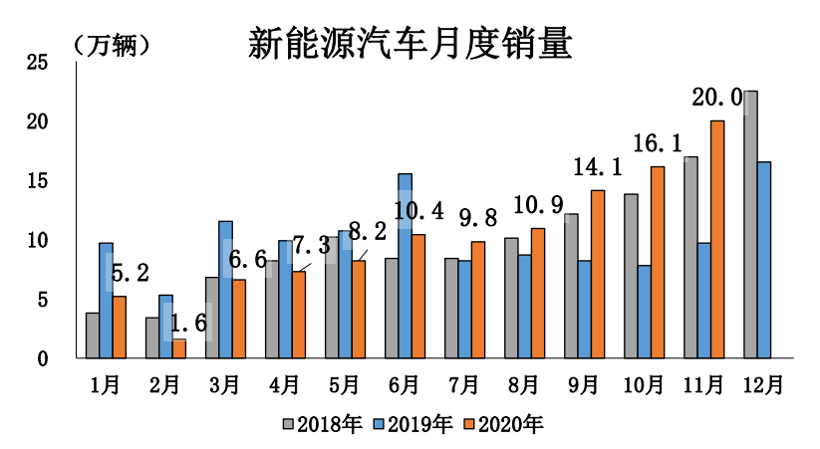 政策，電池，燃料電池，新能源政策