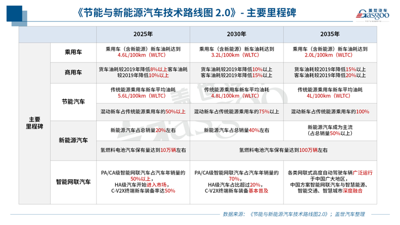 政策，電池，燃料電池，新能源政策