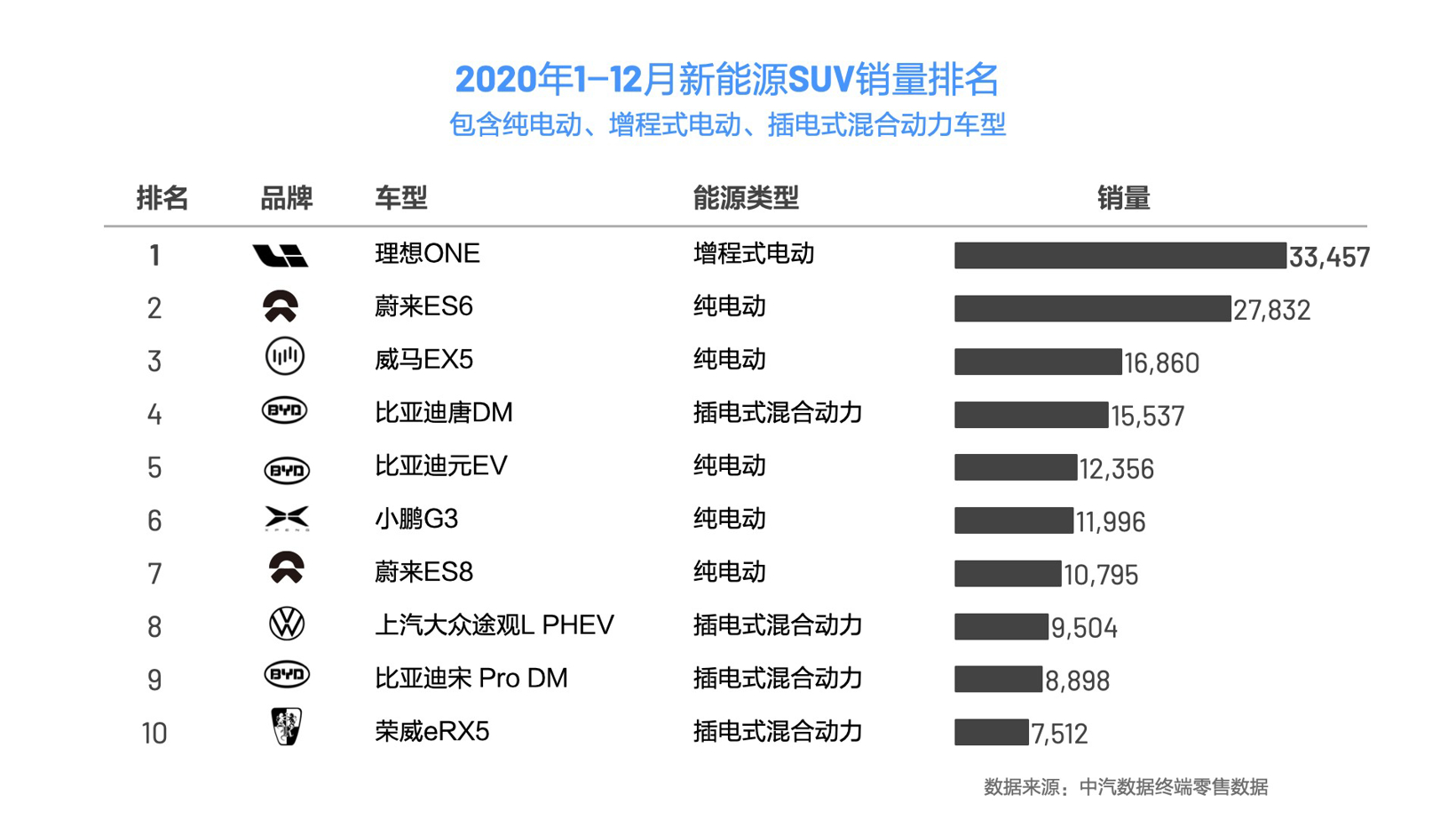 SUV，銷量，理想汽車