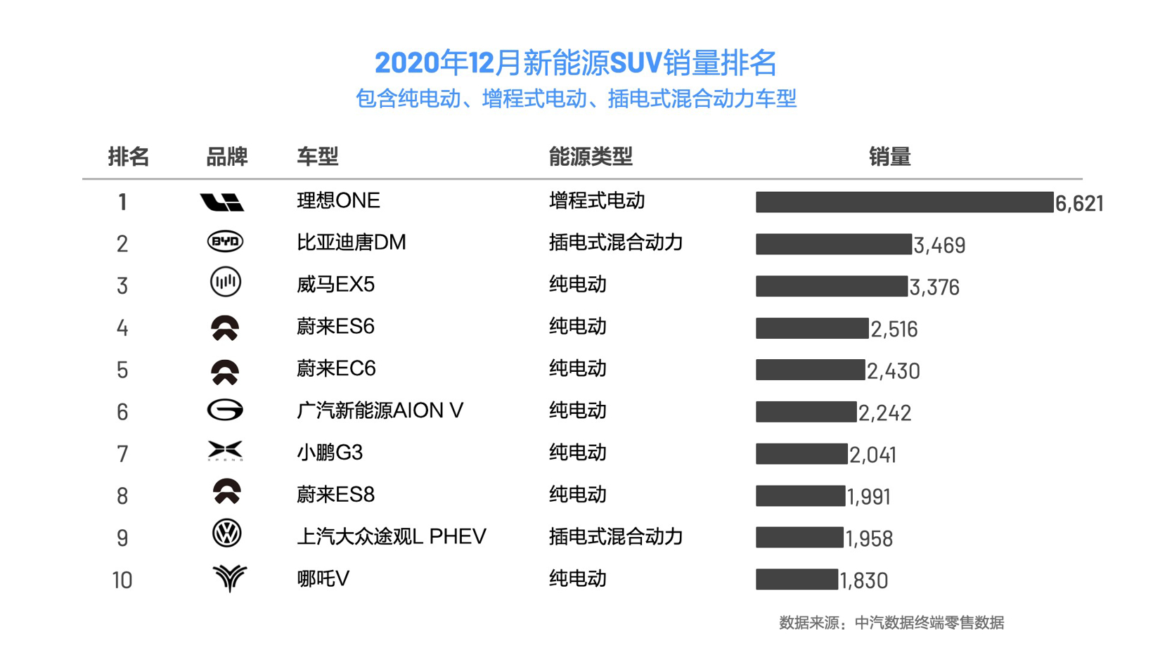 SUV，銷量，理想汽車