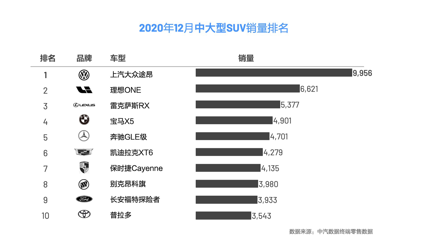 SUV，銷量，理想汽車