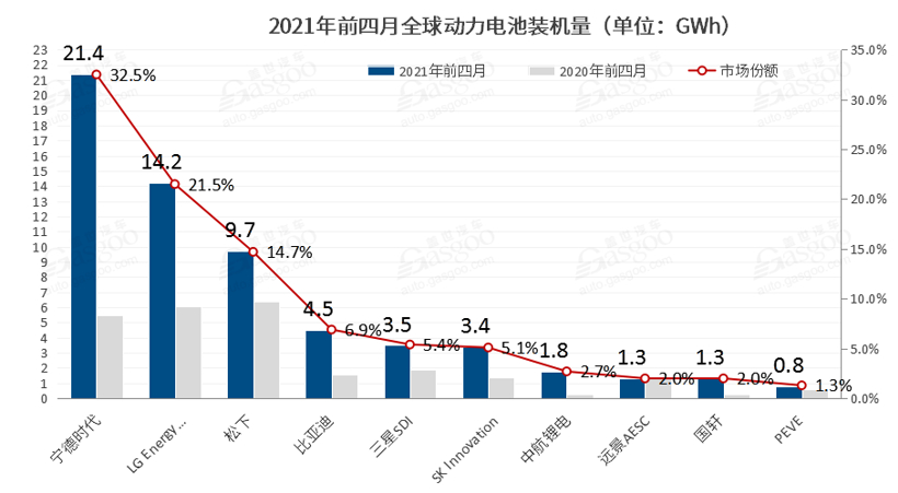 寧德時代，電池，動力電池,鋰材料漲價