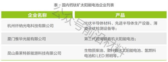 這種光伏材料或?qū)⒋婢Ч?，成為太陽能電池“新寵? src=